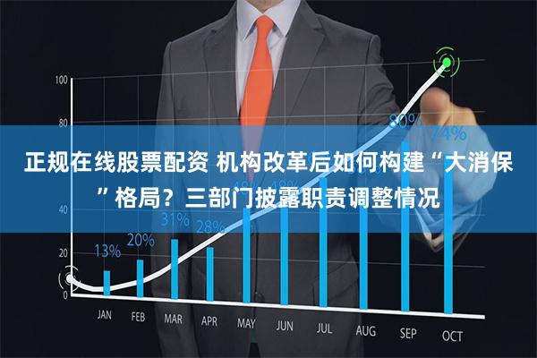 正规在线股票配资 机构改革后如何构建“大消保”格局？三部门披露职责调整情况