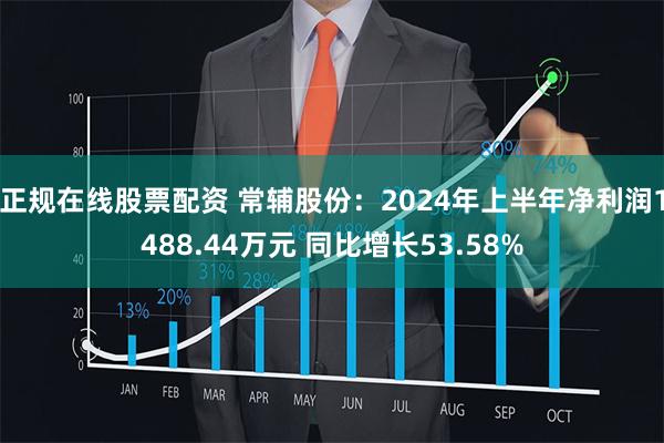 正规在线股票配资 常辅股份：2024年上半年净利润1488.44万元 同比增长53.58%