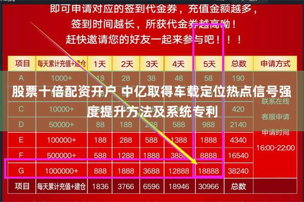 股票十倍配资开户 中亿取得车载定位热点信号强度提升方法及系统专利
