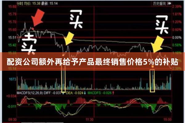 配资公司额外再给予产品最终销售价格5%的补贴